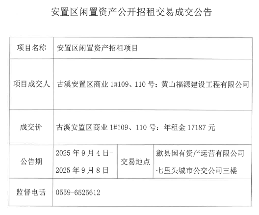 2025.9.4古溪安置區商業1#109、110號.png